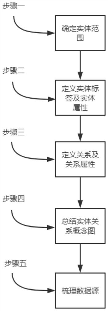 Air traffic control equipment application system and method based on knowledge graph