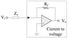 Impedance measurement device and method based on random demodulator