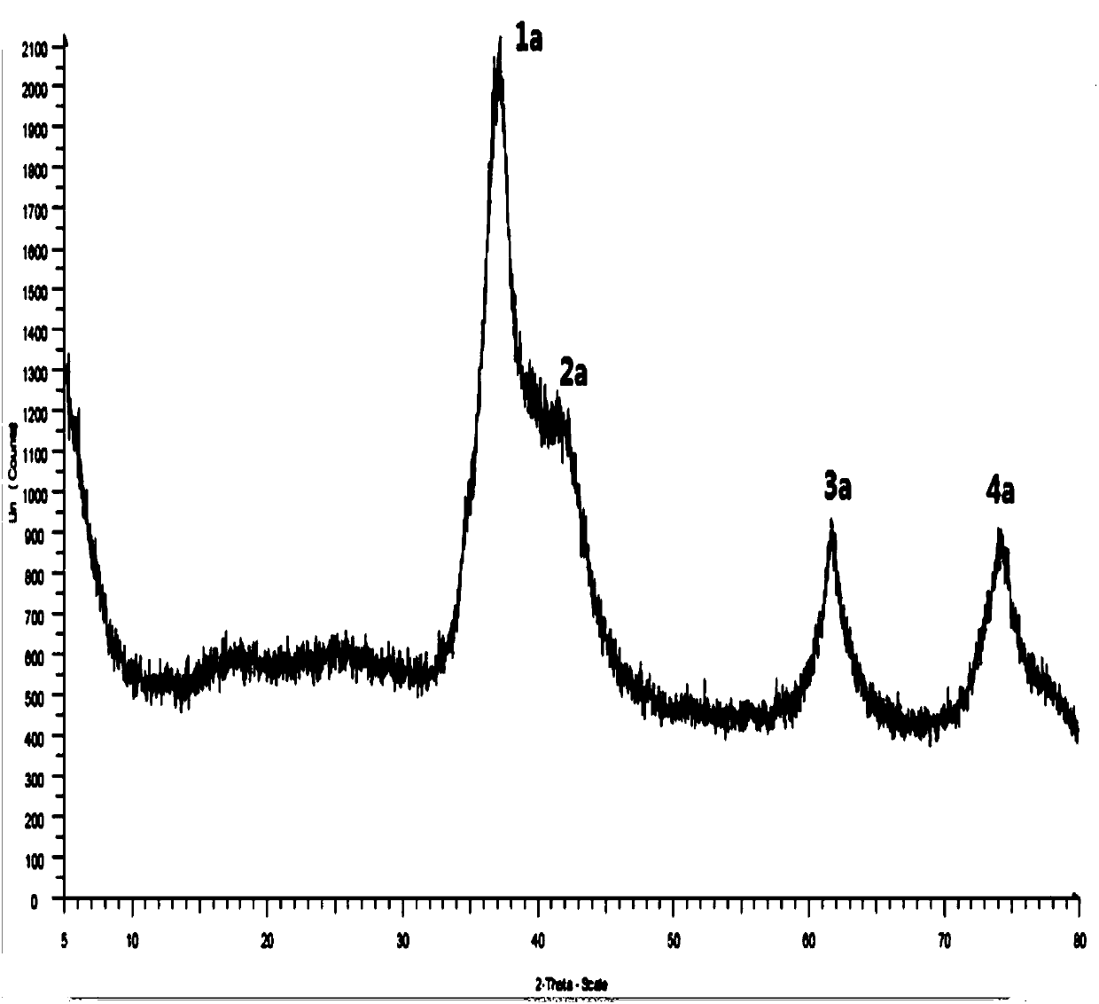 Molybdenum carbide catalyst for producing nerol and geraniol by citral hydrogenation