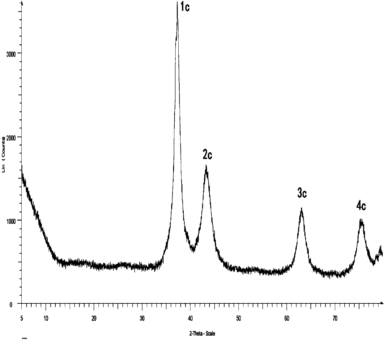 Molybdenum carbide catalyst for producing nerol and geraniol by citral hydrogenation