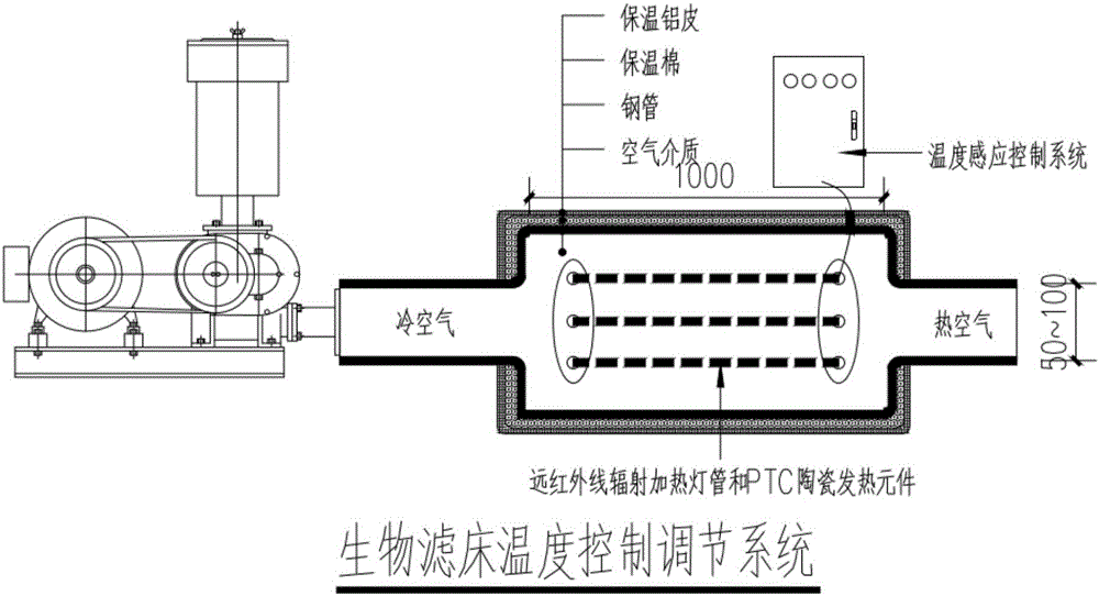 High-concentration organic wastewater direct deep purification method