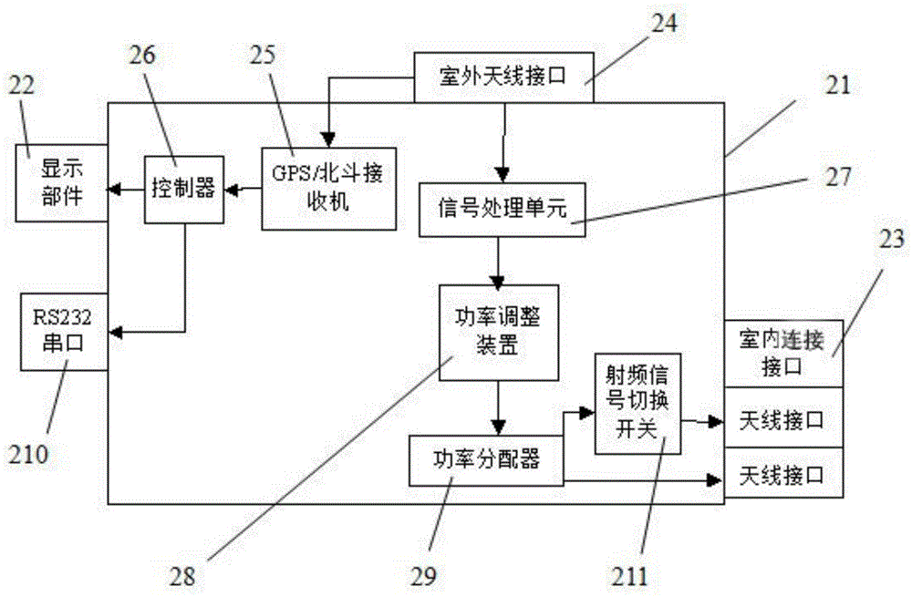 Signal transmission system