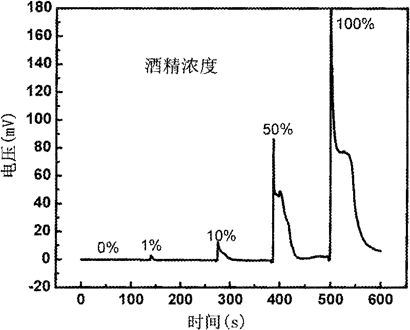 Nano chemical sensor based on semiconductor nanowire and capable of supplying power by self and preparation method thereof