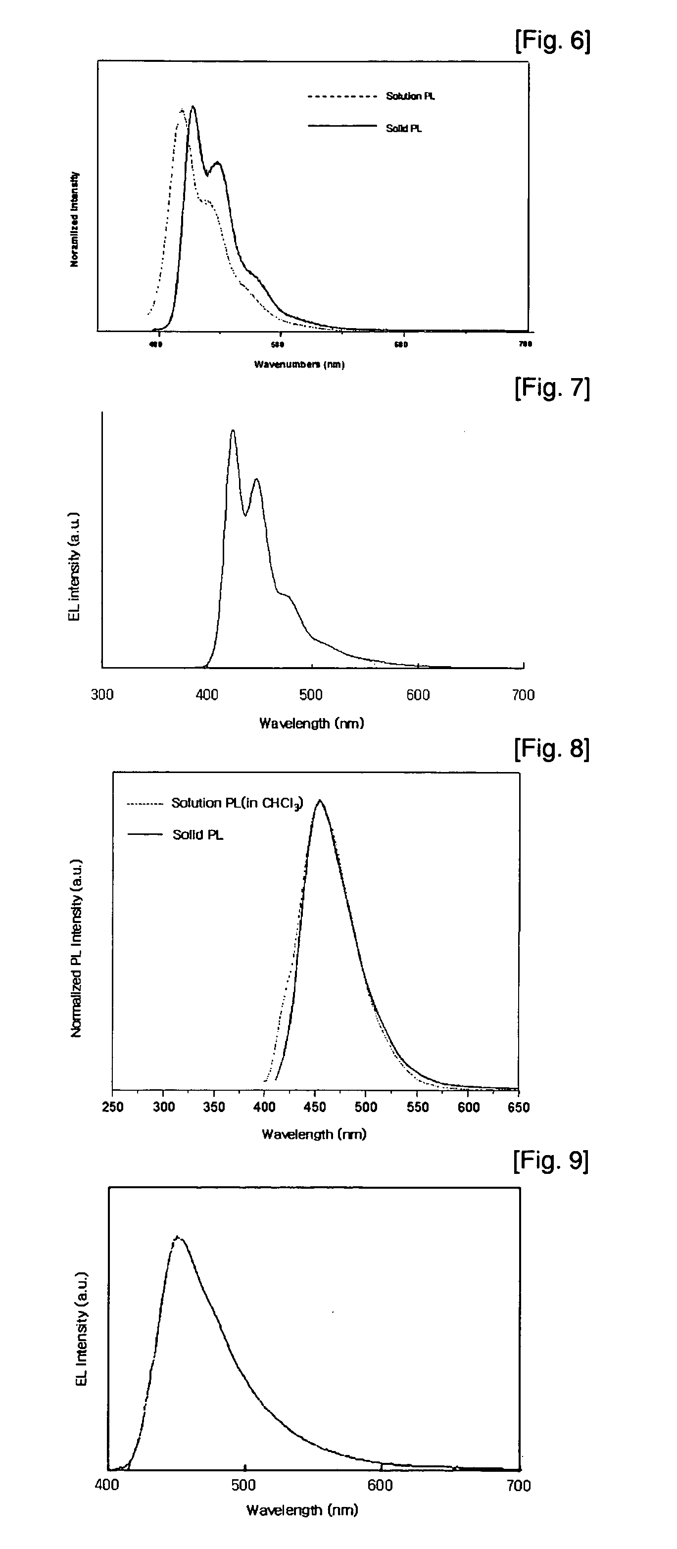 Organic electroluminescent polymer having 9,9-di(fluorenyl)-2,7-fluorenyl unit and organic electroluminescent device manufactured using the same