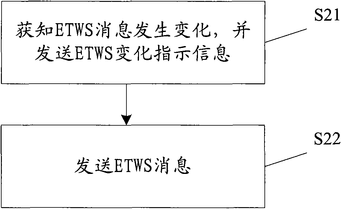 Method, user equipment and system for acquiring ETWS message