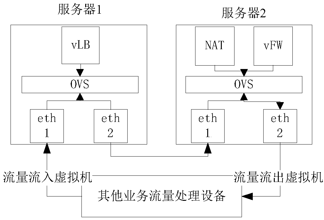 Resource allocation method and device, server and readable storage medium