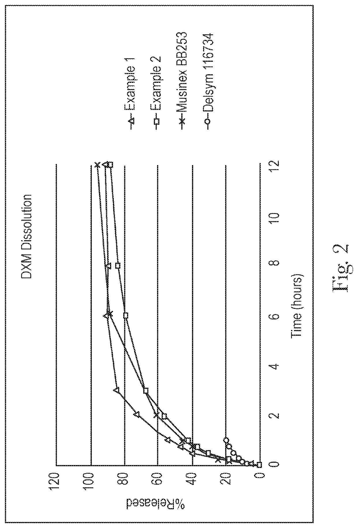 Extended relief dosage form