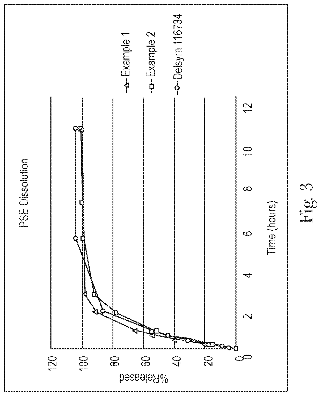 Extended relief dosage form