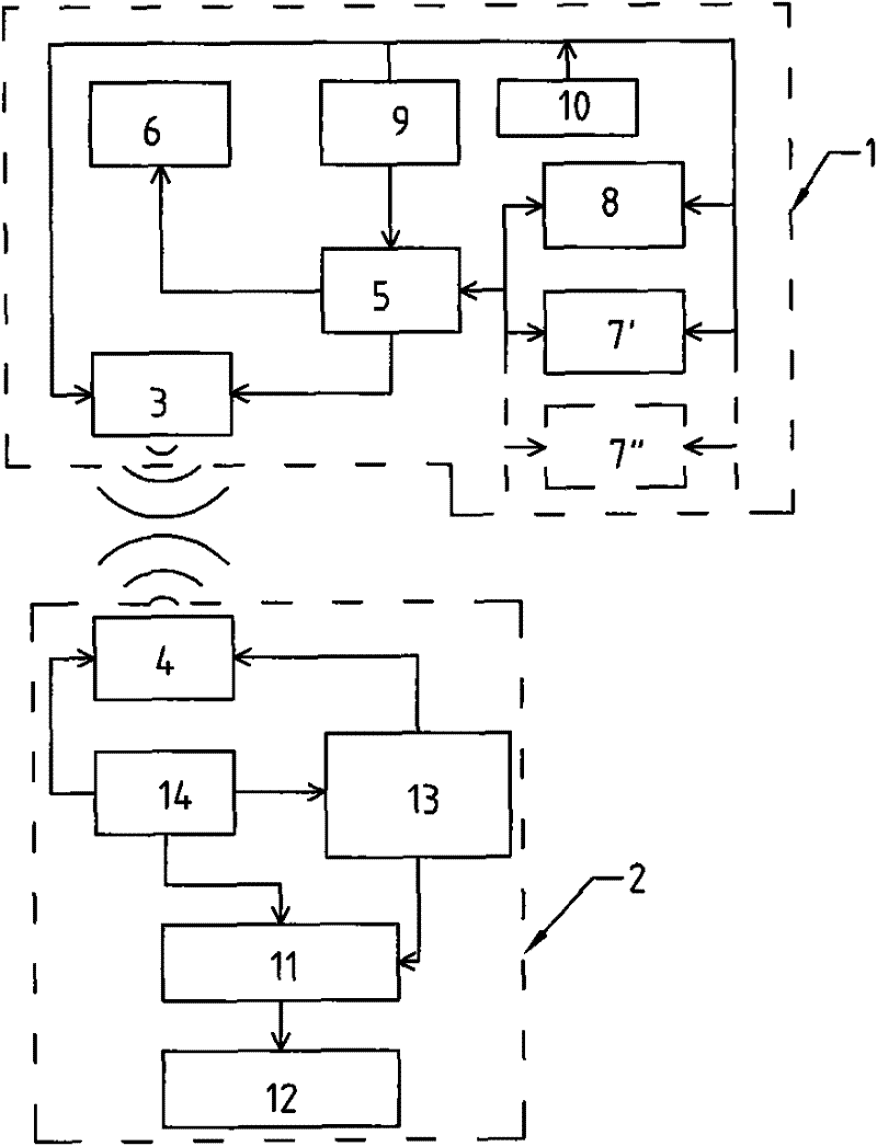 Multi-point-position radio-frequency communication detecting controller