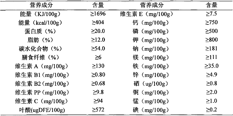 Functional nutriment for promoting lactation and recuperation of postpartum women and preparation method thereof