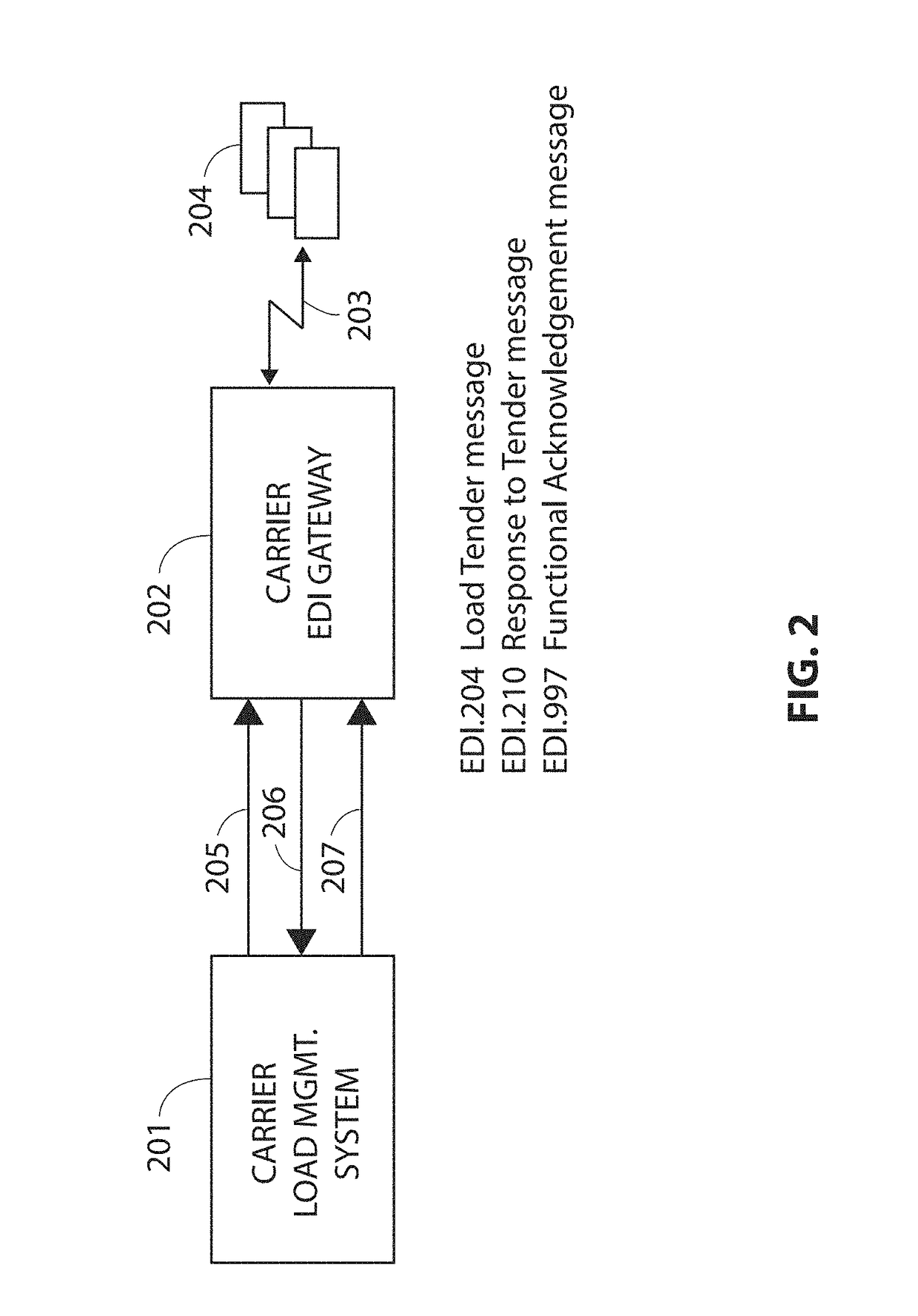 Methods of optimizing carrier loads transported across a transportation network by transport carriers