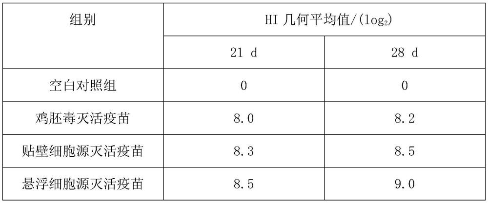 Method for producing avian influenza vaccine by adopting MDCK cell line and product of avian influenza vaccine