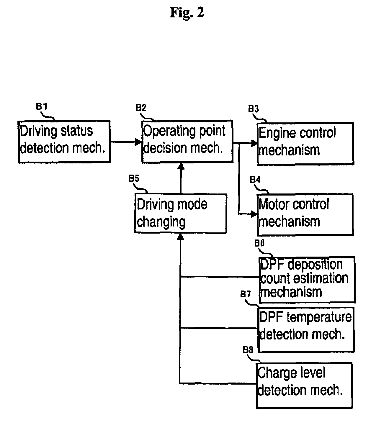 Exhaust gas purification system for hybrid vehicle