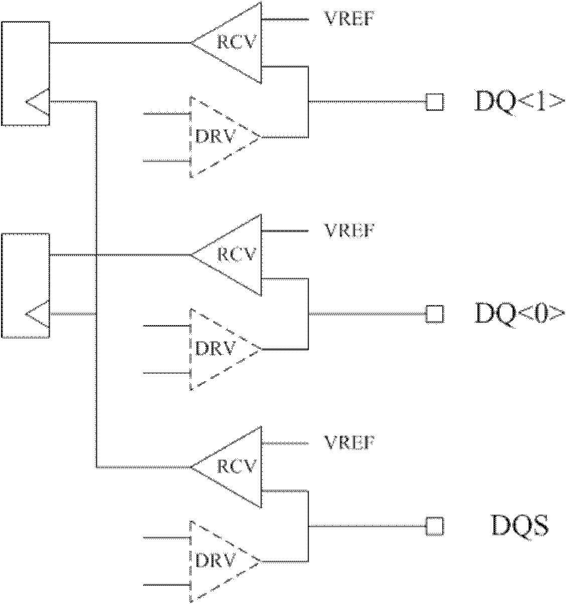 DRAM (Dynamic Random Access Memory) source synchronization test method and circuit