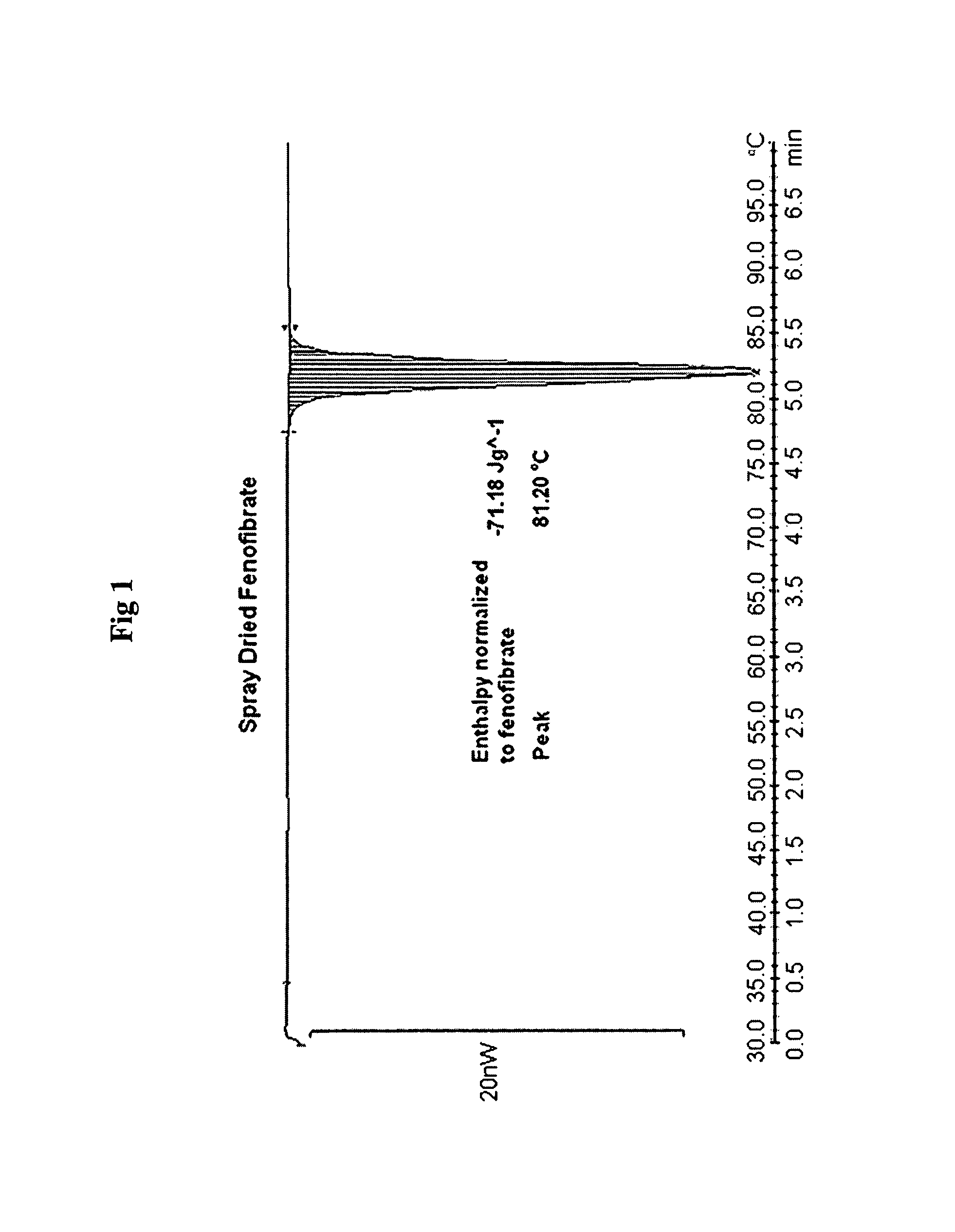 Compositions comprising lipophilic active compounds and method for their preparation