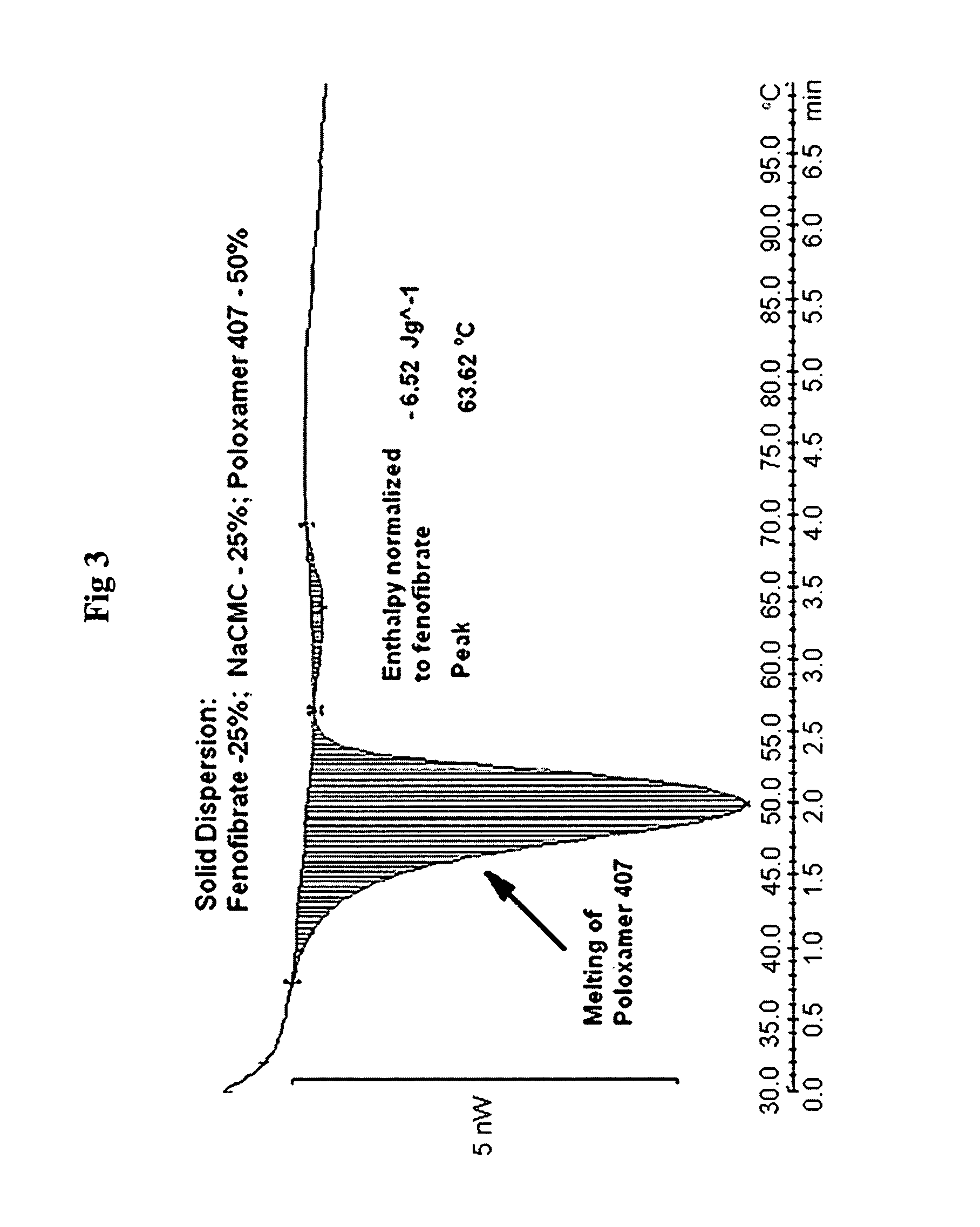 Compositions comprising lipophilic active compounds and method for their preparation