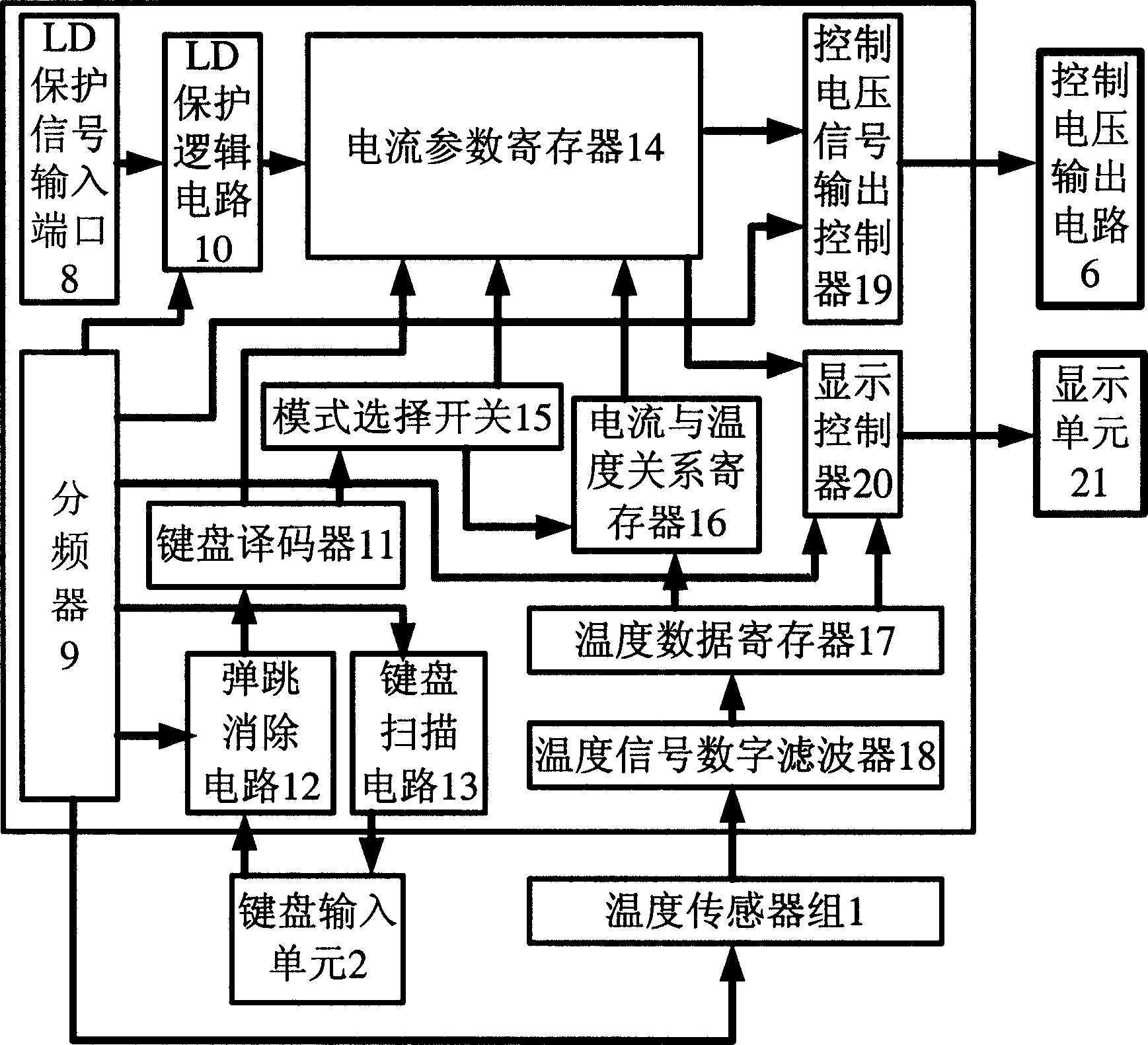 Semiconductor laser driving current control method and multi-mode working driving power supply