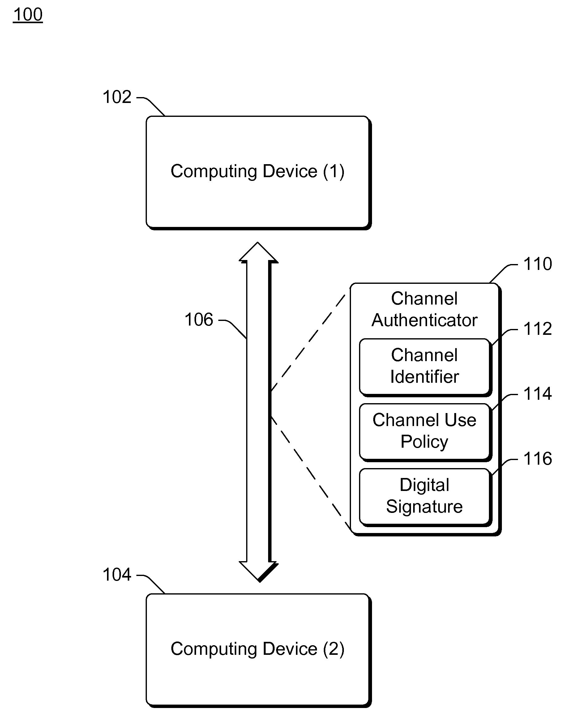 Communication channel access based on channel identifier and use policy