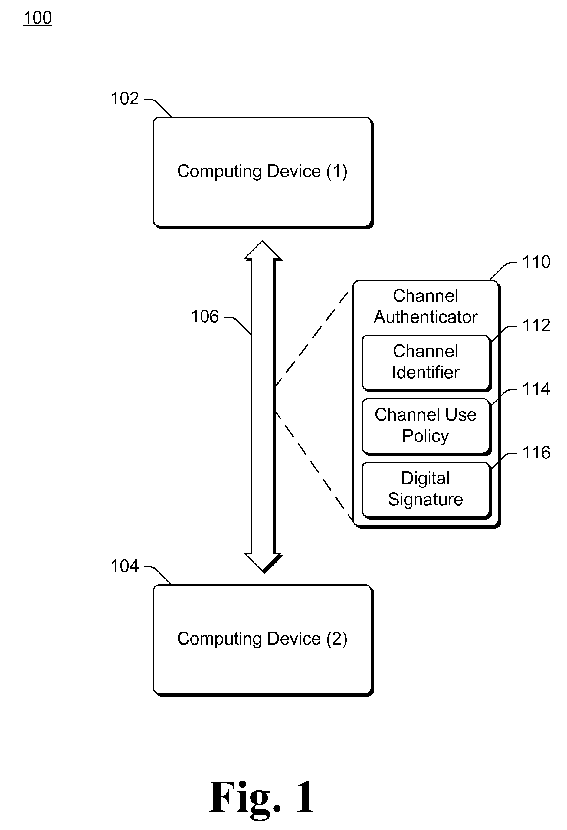 Communication channel access based on channel identifier and use policy