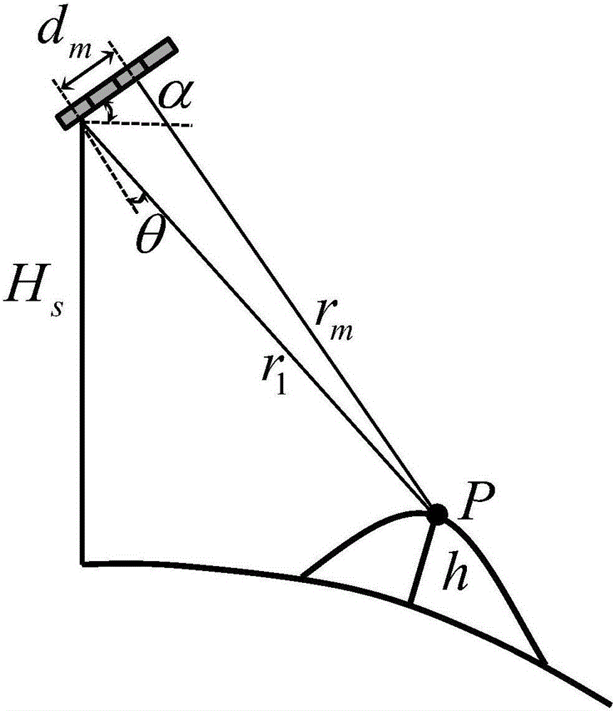 Satellite borne SAR digital beam forming formation method based on sparse spatial spectrum estimation