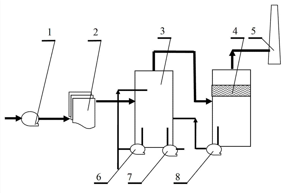 Evaporation and concentration process of sodium sulfite solution