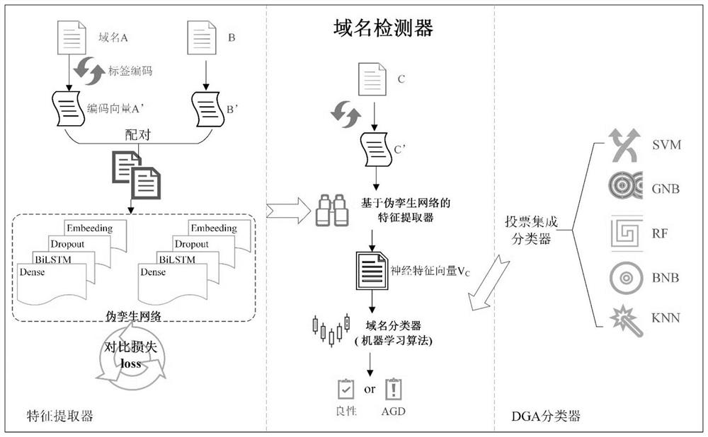 Malicious domain name detection method based on comparative learning under limited training samples