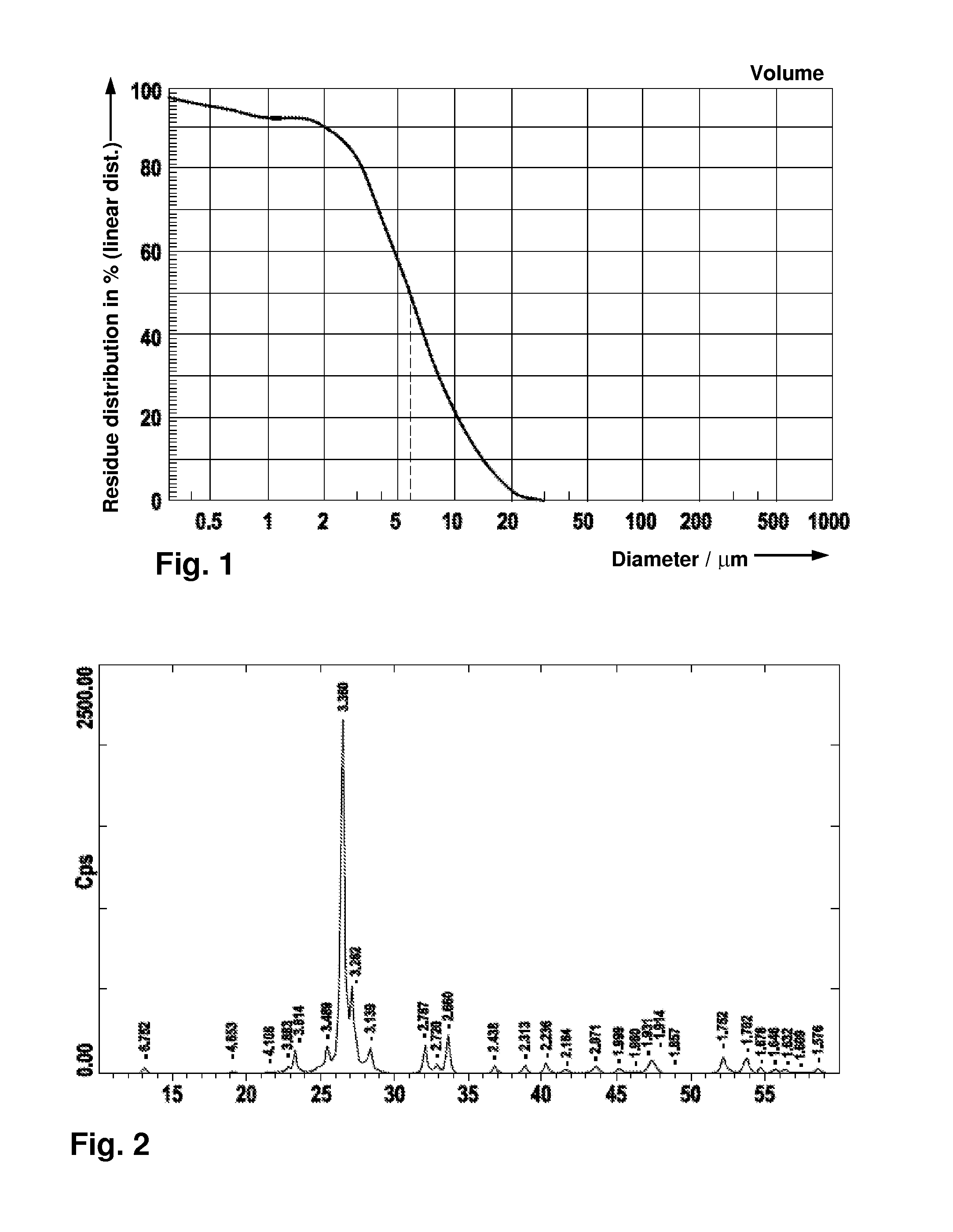 Method for the production of nanocrystalline bismuth-molybdenum mixed oxide