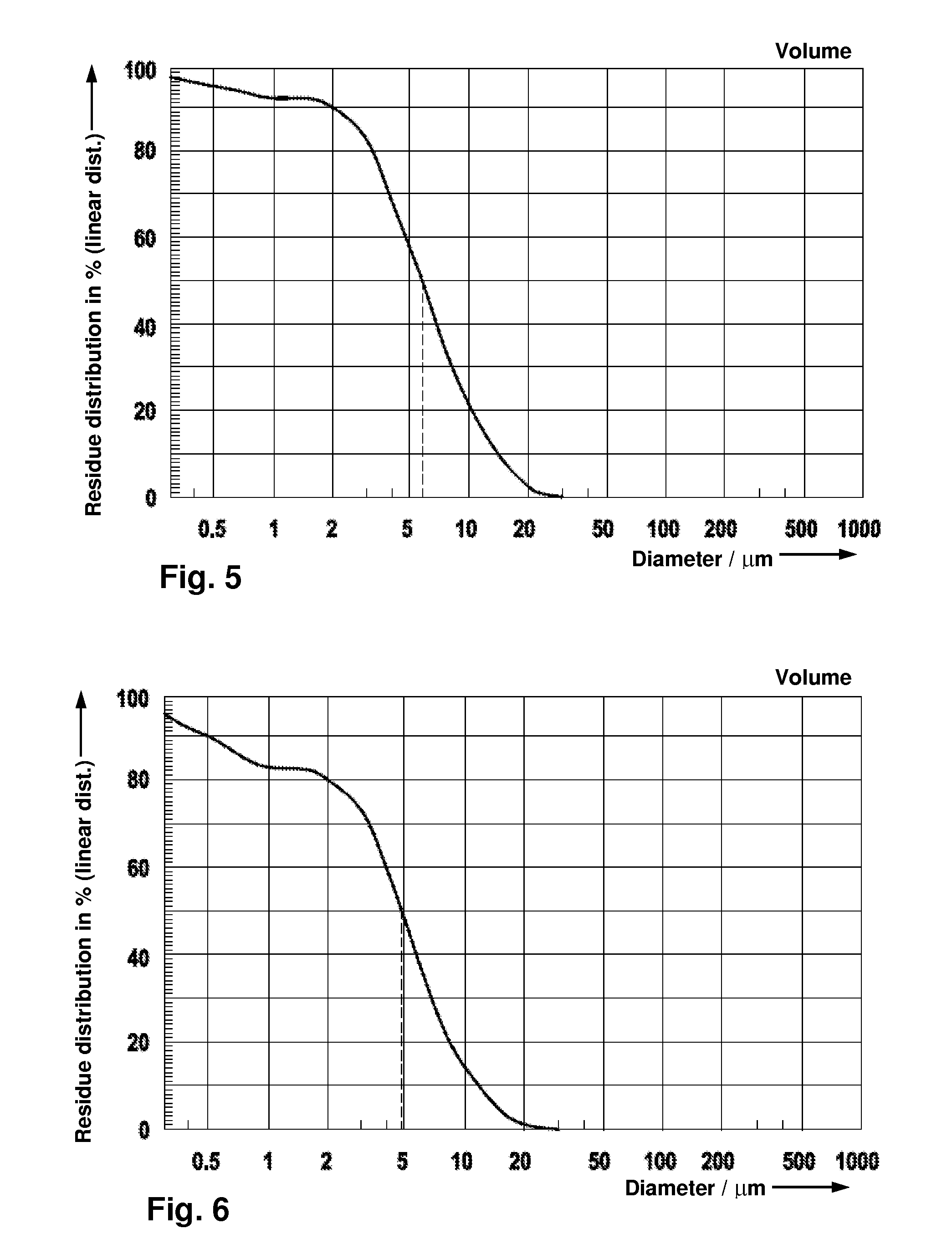 Method for the production of nanocrystalline bismuth-molybdenum mixed oxide