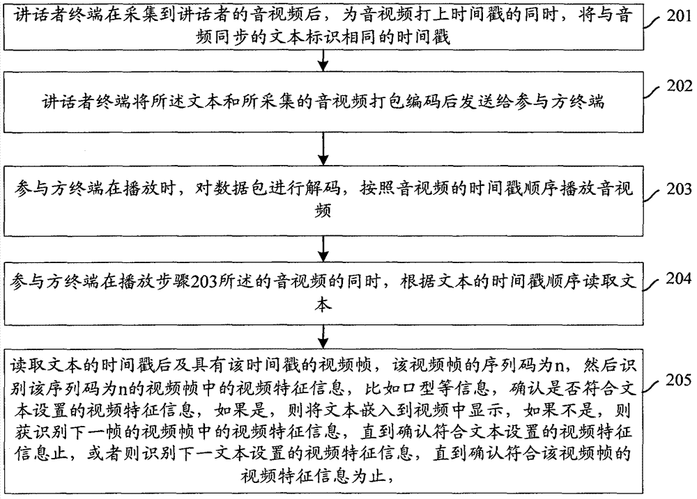 Method, system and device for realizing audio and video conference
