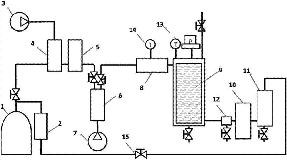 Supercritical carbo dioxide corrosion experimental apparatus