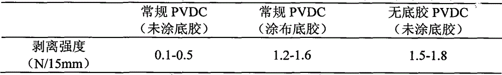 Autohension polyvinylidene chloride emulsion for coating and preparation method thereof