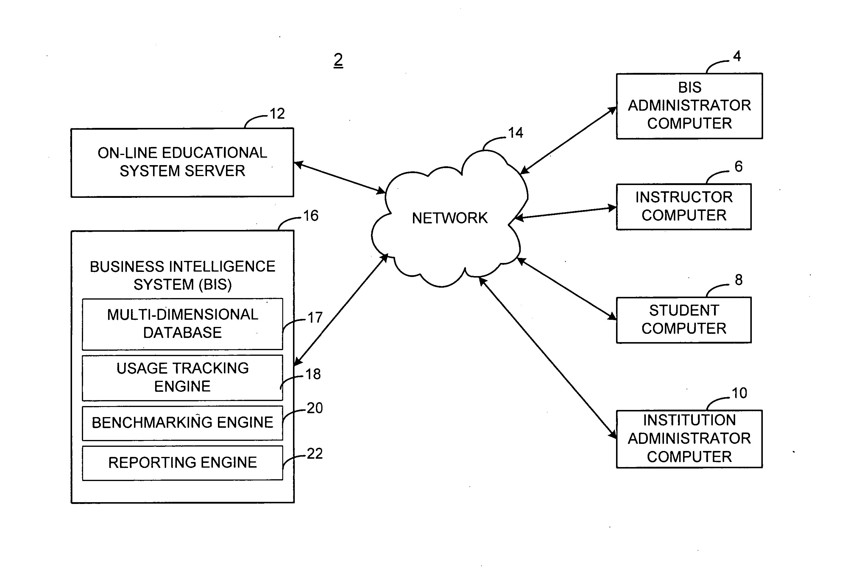 Business intelligence data repository and data management system and method