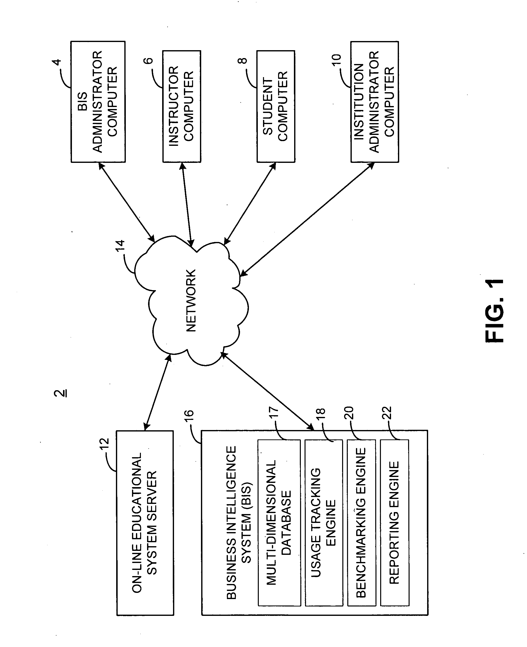 Business intelligence data repository and data management system and method