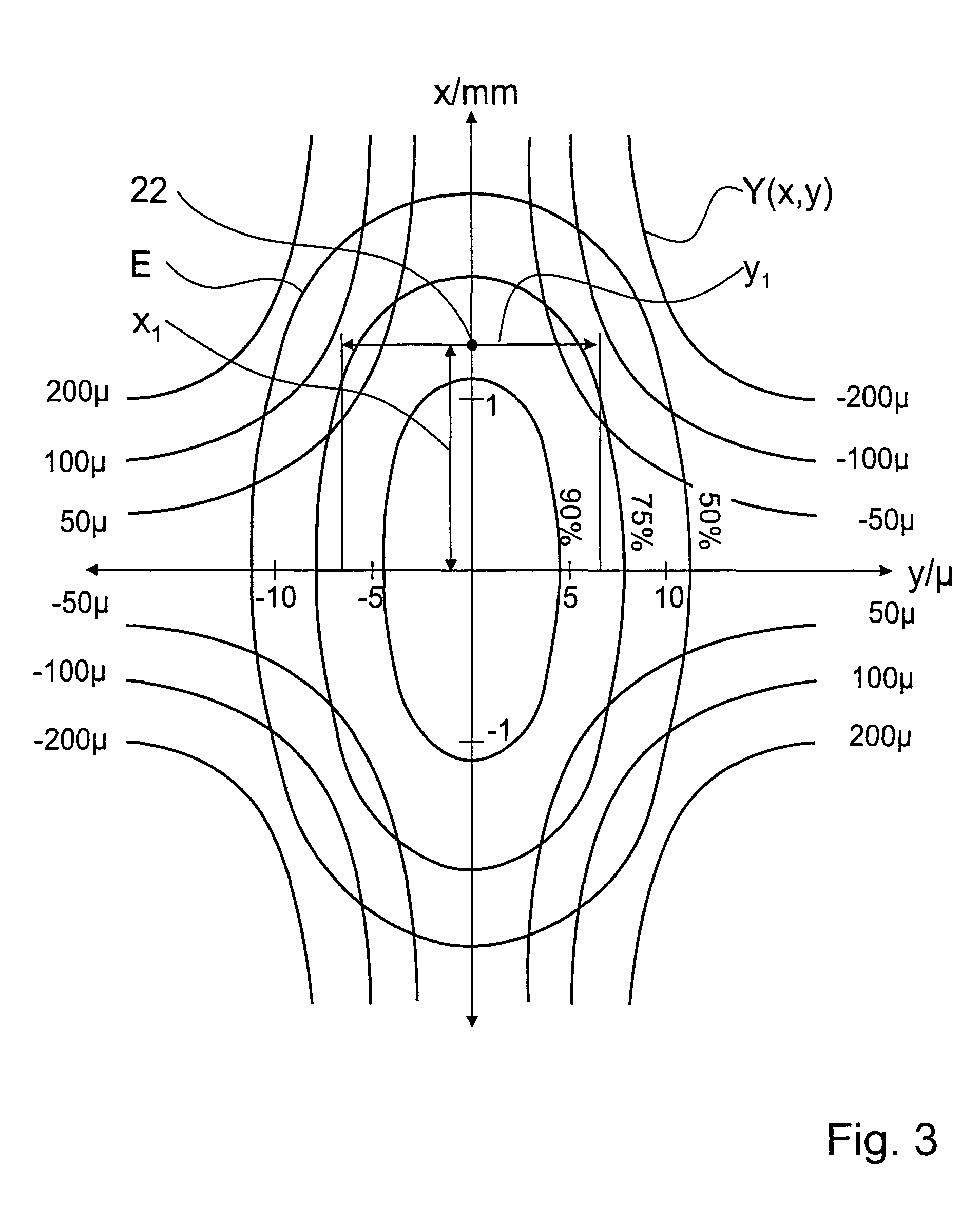 Imaging device for the stabilized imaging of an object onto a detector