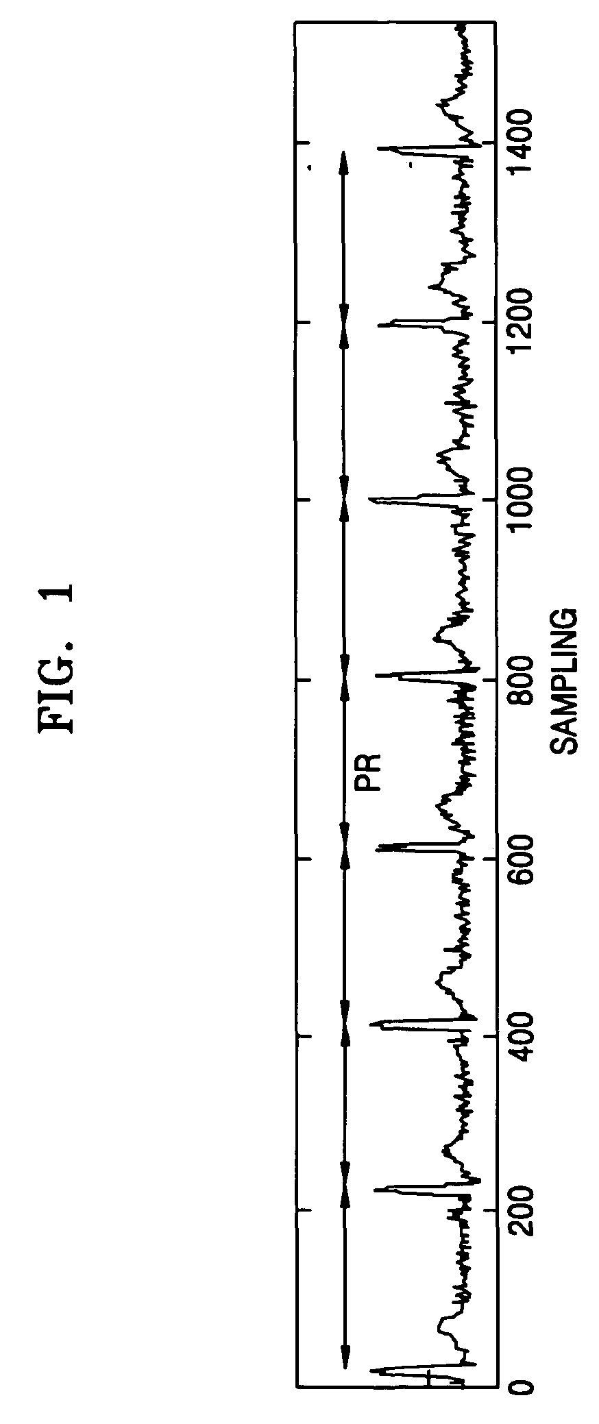 Bio signal measuring apparatus and method