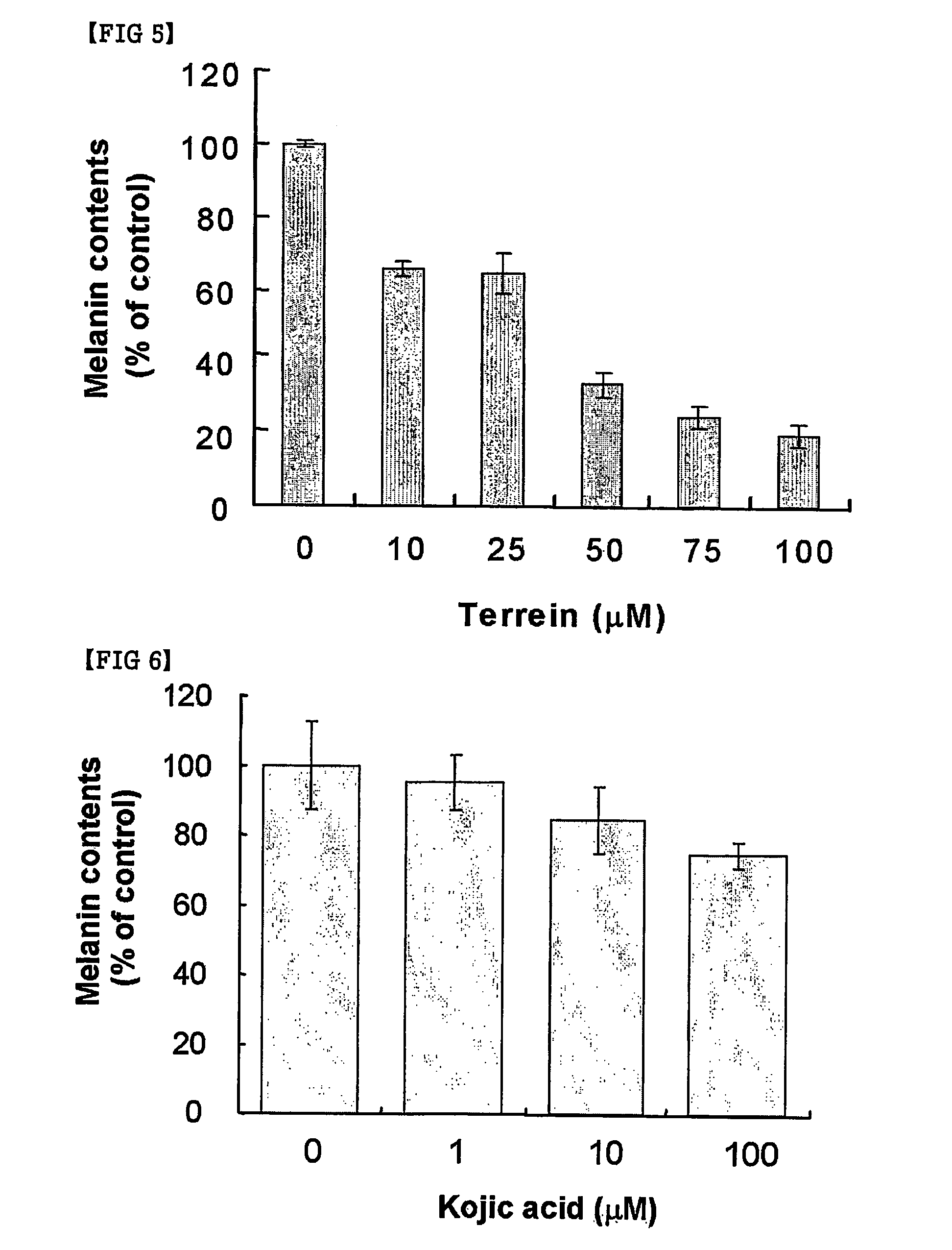 Terrein compound having melanin biosynthesis inhibitors and its preparation