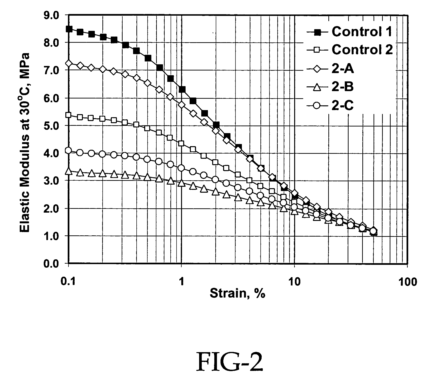 Silica containing rubber composition
