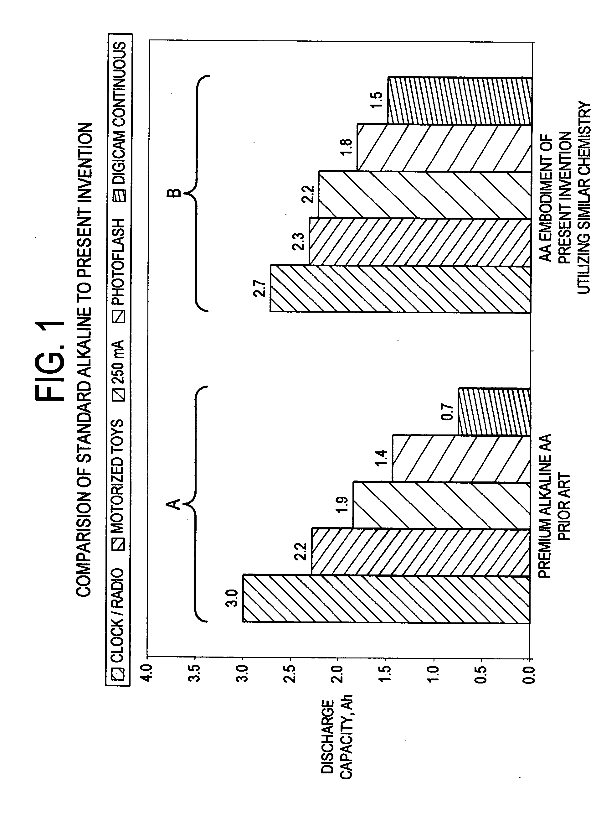 Battery cells having improved power characteristics and methods of manufacturing same
