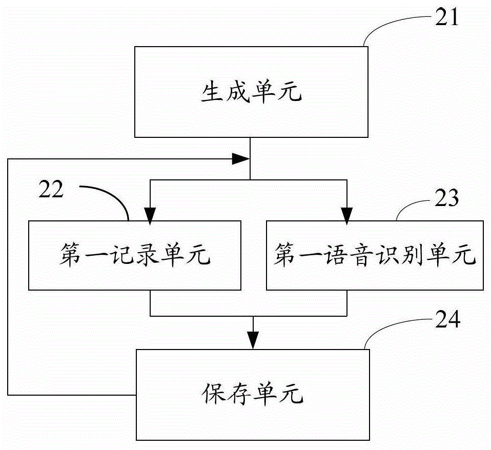 Lyrics file generation method and device