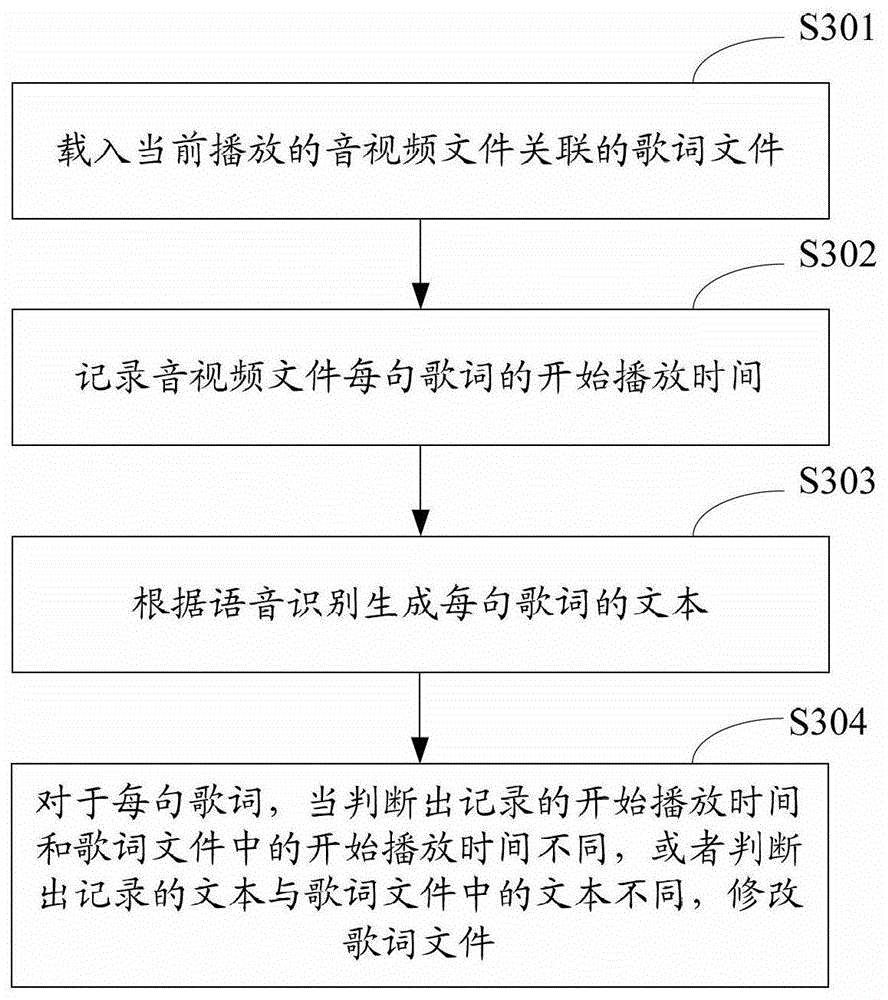 Lyrics file generation method and device