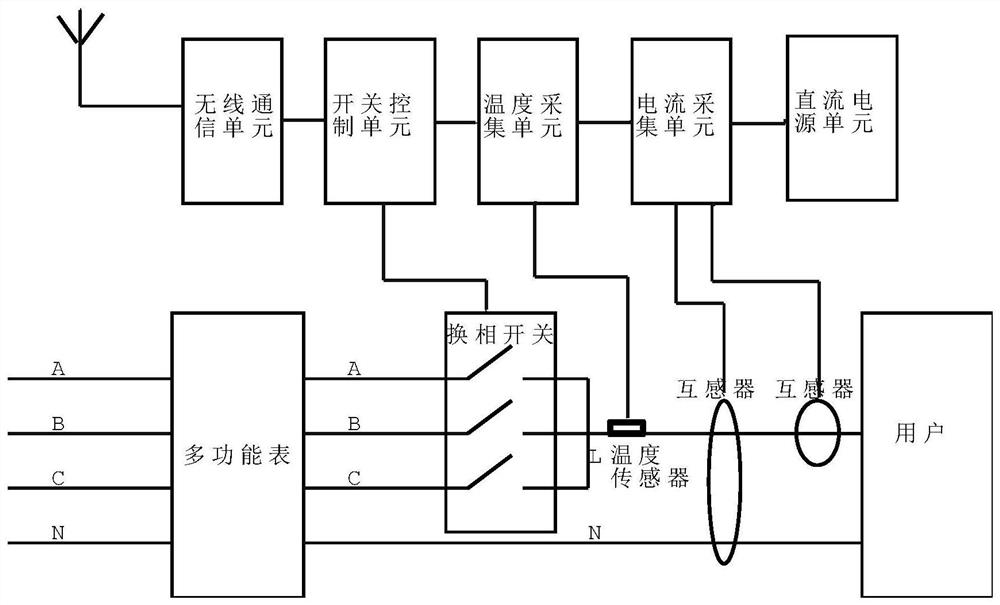 Three-phase four-wire balance optimization phase modulation system