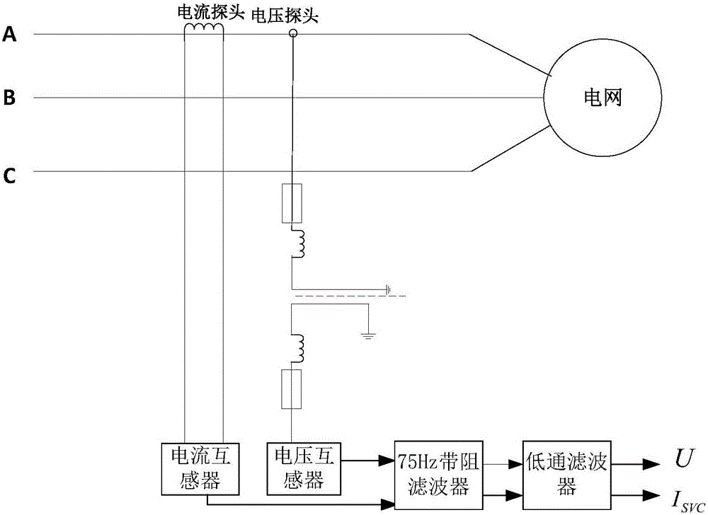 Single-phase reactive continuously adjustable thyristor control capacitor