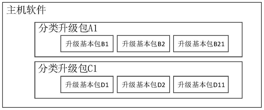 Distributed equipment firmware upgrading method and device and storage medium