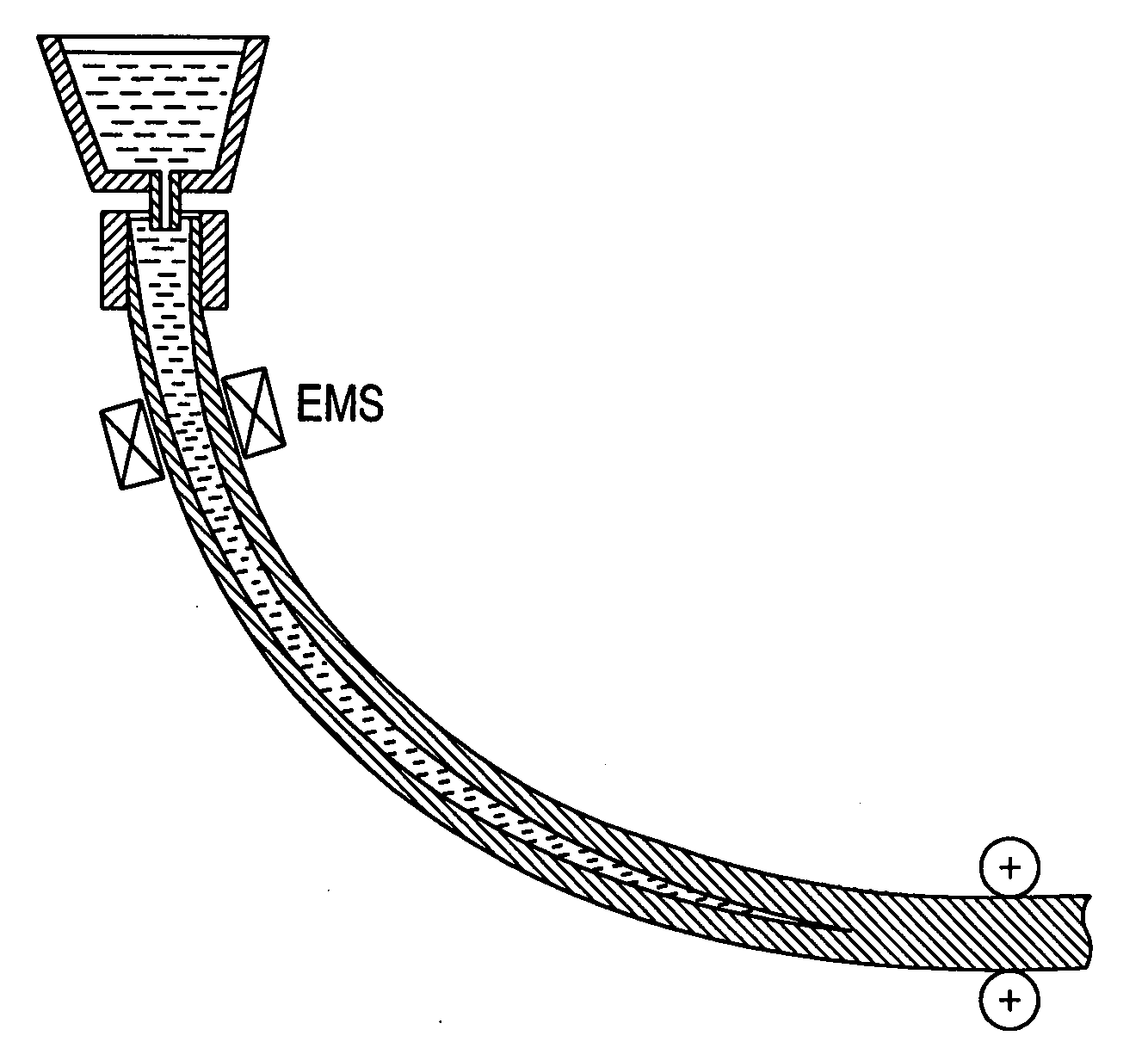 Systems and methods of electromagnetic influence on electroconducting continuum