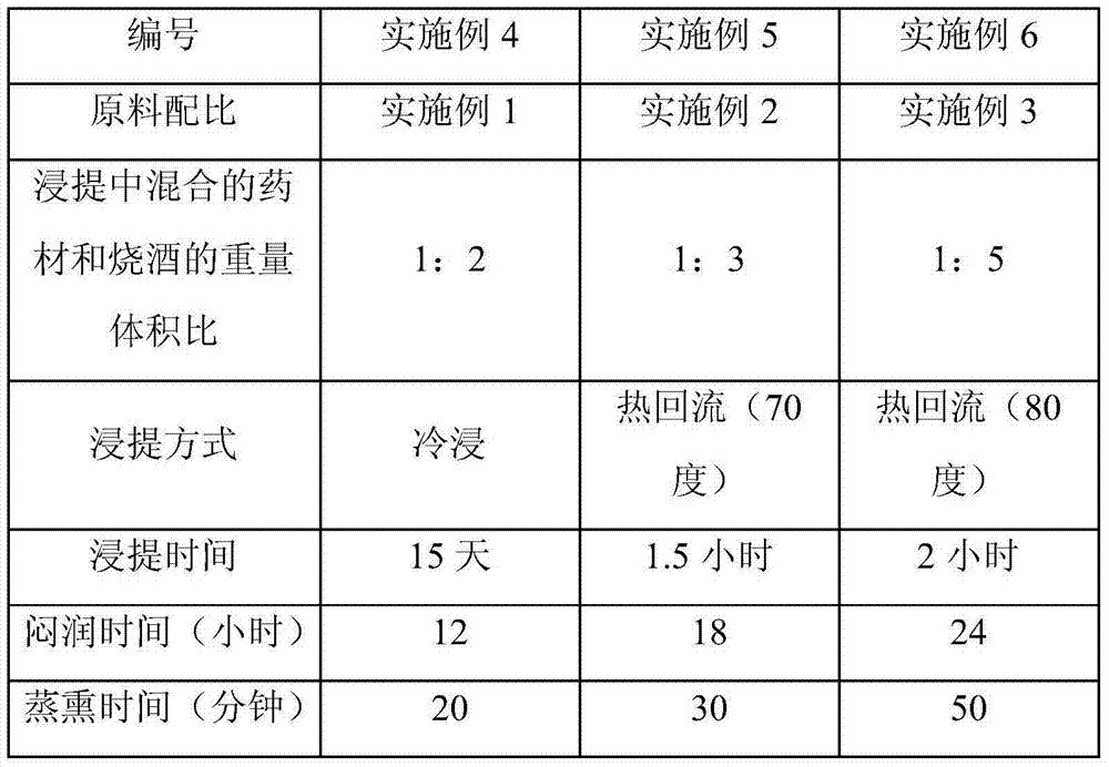 Kudzuvine root tea and preparation method thereof