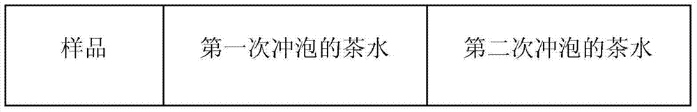 Kudzuvine root tea and preparation method thereof