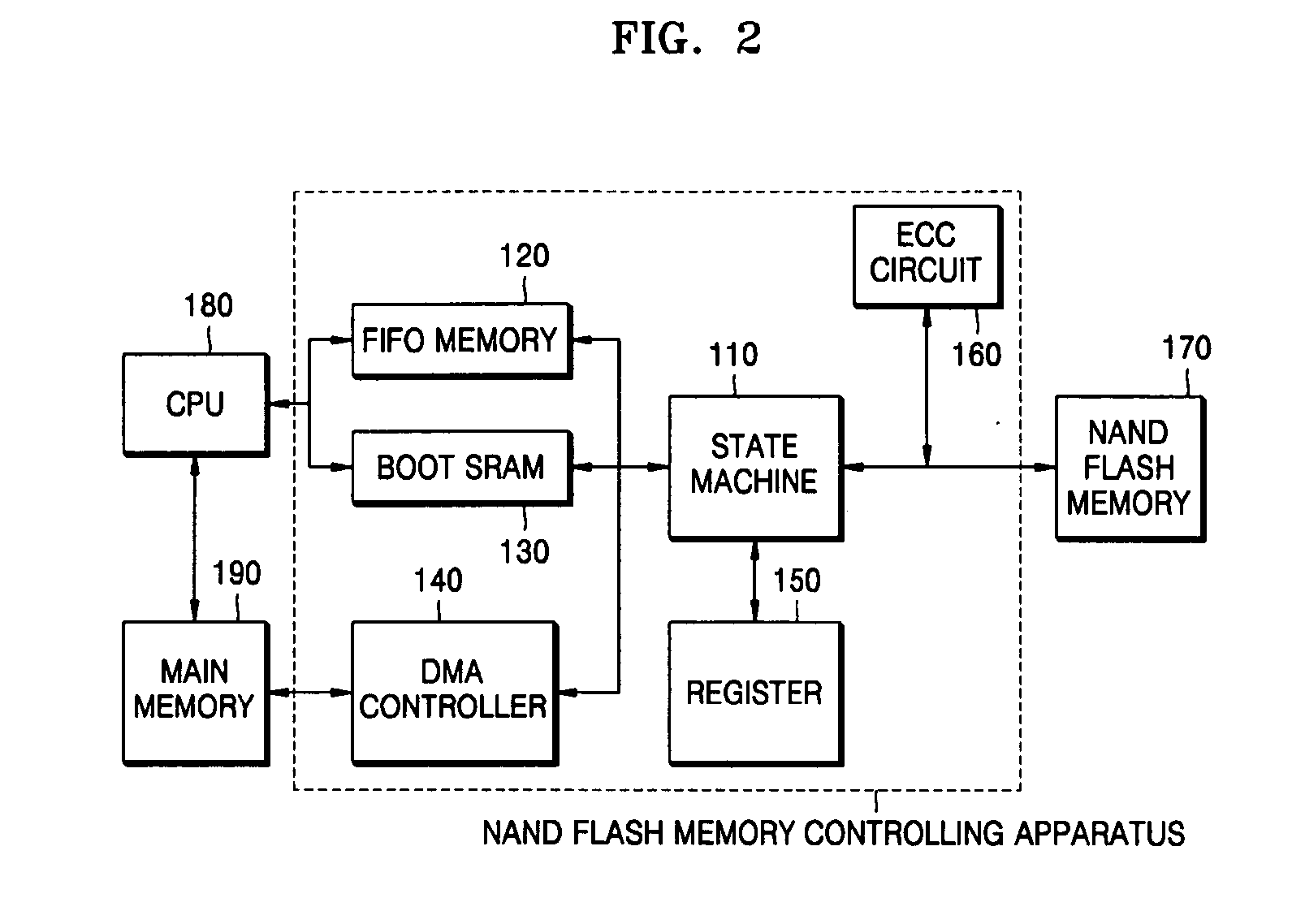 Apparatus and method for controlling NAND flash memory