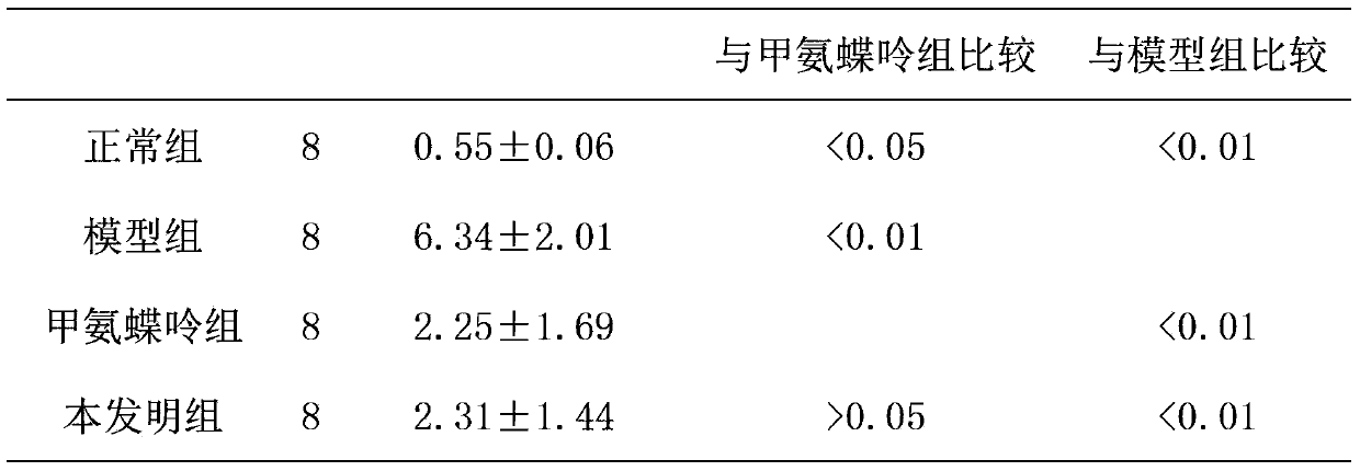 Application of astilbin or homolog thereof in preparation of drugs for treating psoriasis