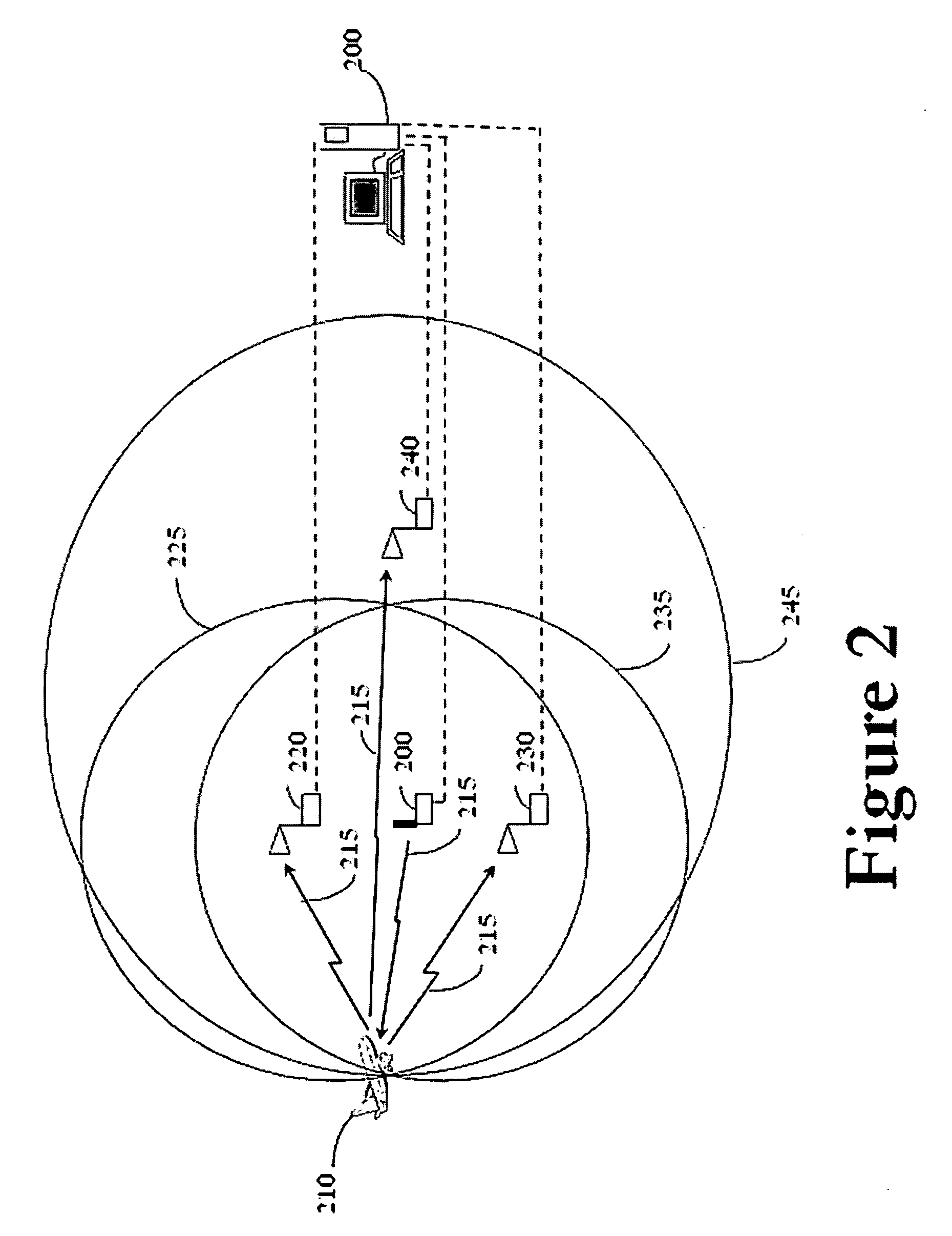 Method and system for elliptical-based surveillance