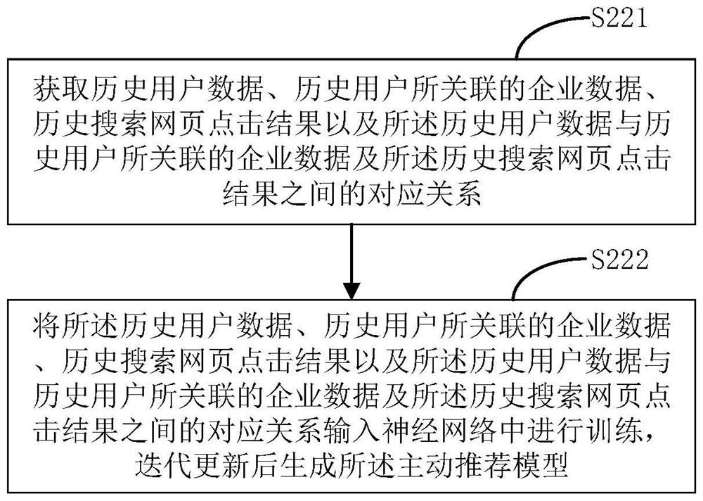 Industrial and enterprise-oriented science and technology service recommendation calculation method, medium and program